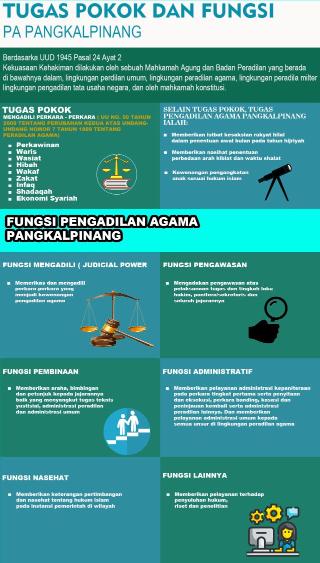TUPOKSI 3