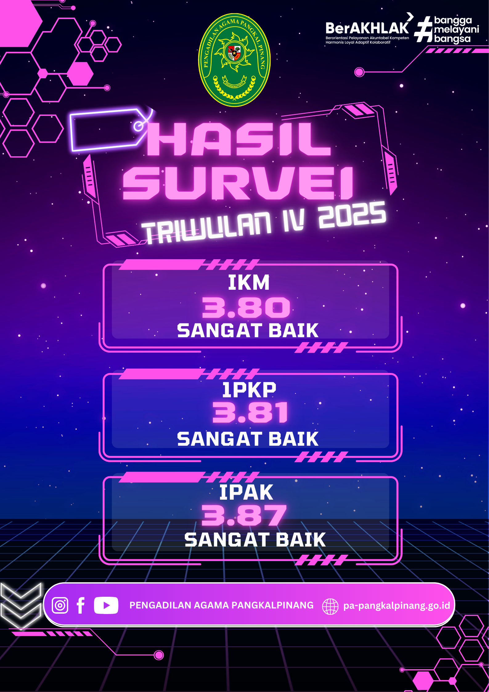 HASIL SURVEI TW IV